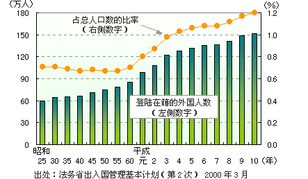 图表