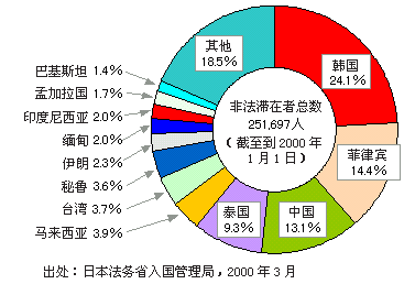 图表