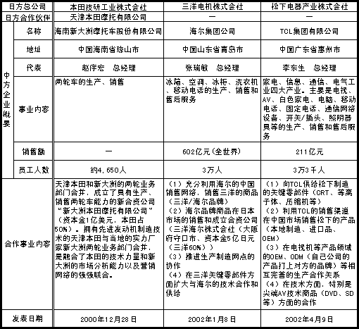 图表